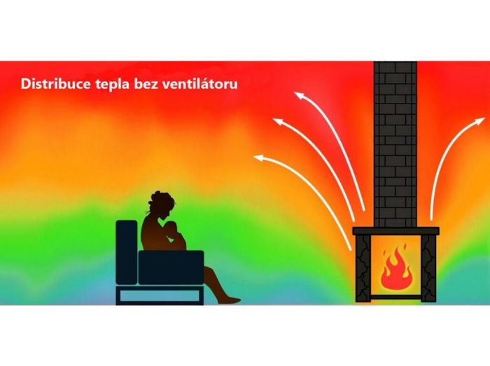 Ventilátor krbový